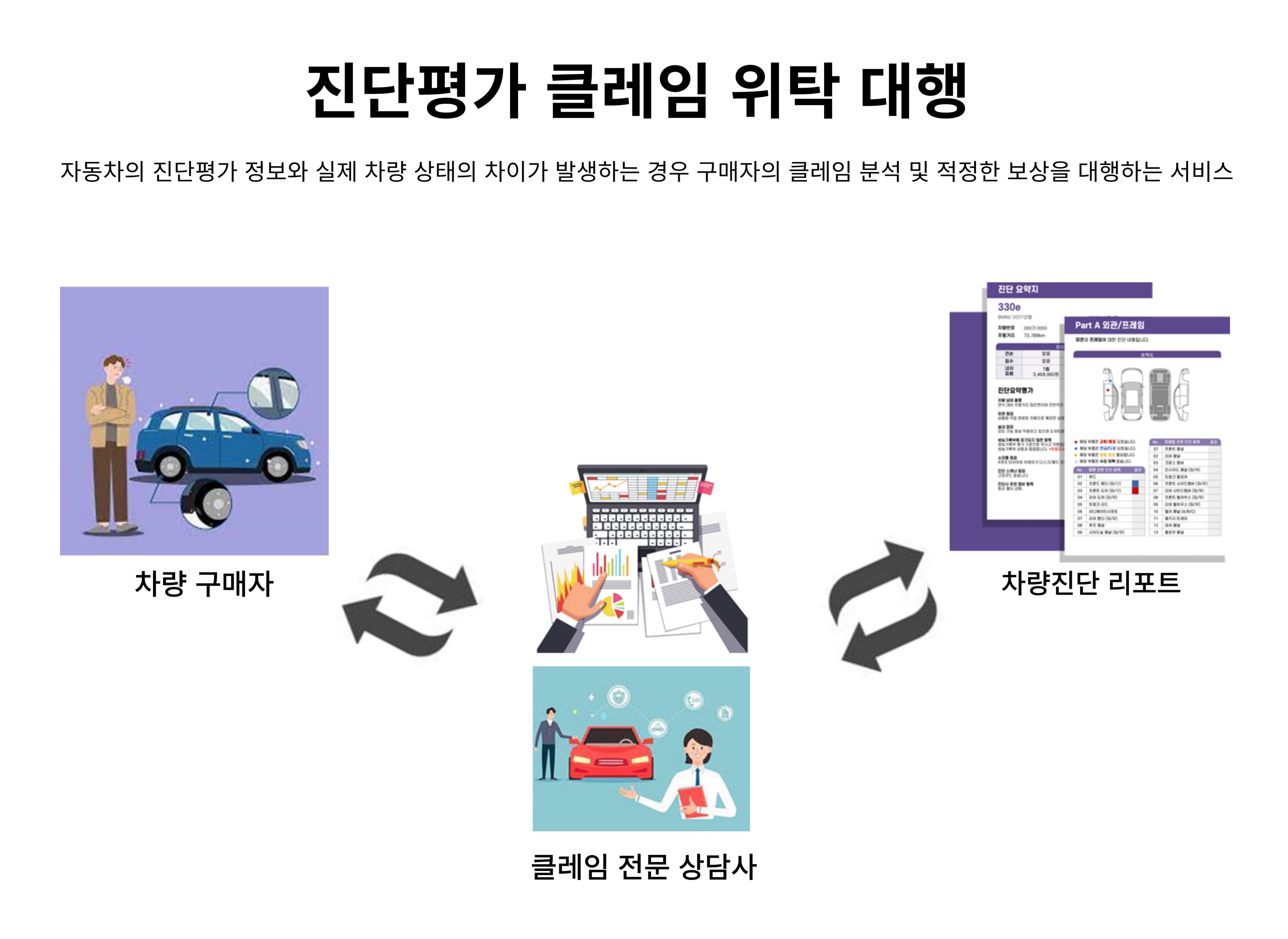 API Integration illustration